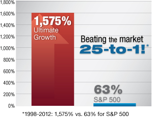 Beating the Market 25-to-1 Quantum Growth