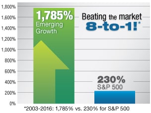 Beating the Market 3-to-1 Emerging Growth